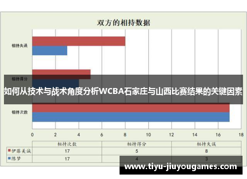 如何从技术与战术角度分析WCBA石家庄与山西比赛结果的关键因素