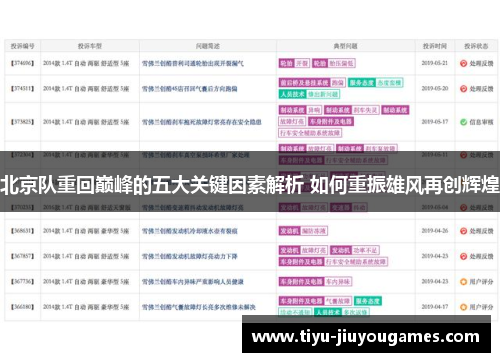 北京队重回巅峰的五大关键因素解析 如何重振雄风再创辉煌