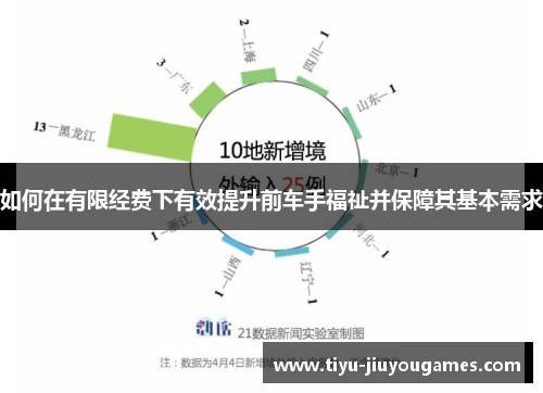 如何在有限经费下有效提升前车手福祉并保障其基本需求