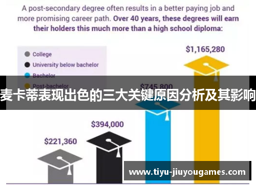 麦卡蒂表现出色的三大关键原因分析及其影响