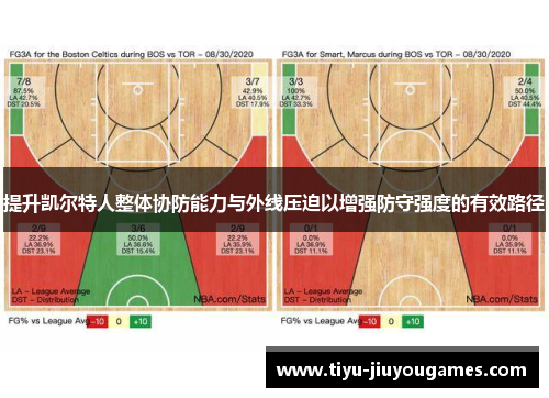 提升凯尔特人整体协防能力与外线压迫以增强防守强度的有效路径