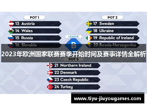 2023年欧洲国家联赛赛季开始时间及赛事详情全解析